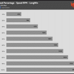 Fan_Percentage_RPM_LongWin