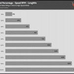 Fan_Percentage_RPM_LongWin