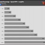 Fan_Percentage_RPM_LongWin