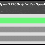 Full_Fan_Speed_CPU_Frequency