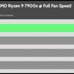 Full_Fan_Speed_CPU_Frequency