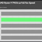 Full_Fan_Speed_CPU_Frequency