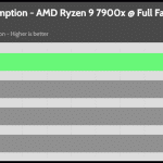 Full_Fan_Speed_CPU_Watt