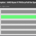 Full_Fan_Speed_CPU_Watt