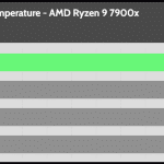 Full_Fan_Speed_Cooler_Exhaust_Temp