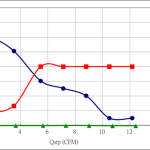 PWM10