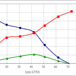 PWM100