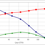 PWM100