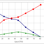 PWM100