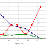 PWM100