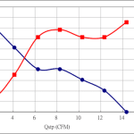 PWM20