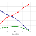 PWM30