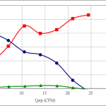 PWM30