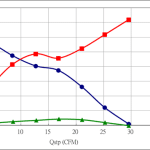 PWM40