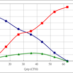 PWM40