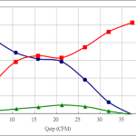 PWM50