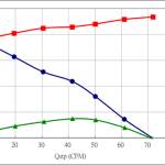 PWM50