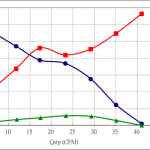 PWM50