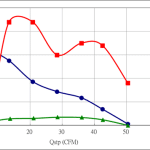 PWM50