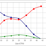 PWM60