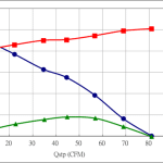 PWM60