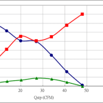 PWM60