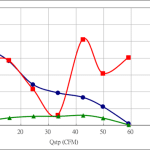 PWM60