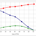 PWM70