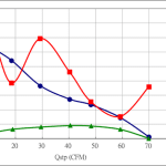 PWM70