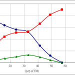 PWM80