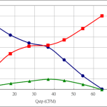 PWM80