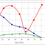 PWM80