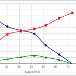 PWM90