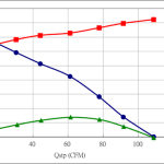 PWM90