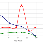 PWM90