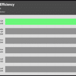 avg_eff_115V