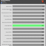 avg_eff_115V