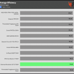 avg_eff_230V