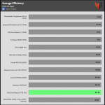 avg_eff_230V