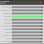 avg_eff_230V