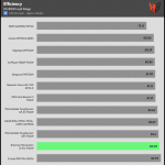 avg_efficiency_low_loads1_115V