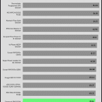 avg_efficiency_low_loads1_115V