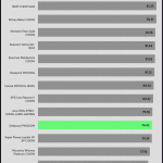 avg_efficiency_low_loads1_115V