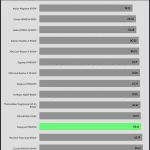 avg_efficiency_low_loads1_115V