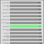 avg_efficiency_low_loads1_115V