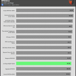 avg_efficiency_low_loads1_115V