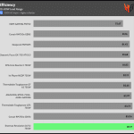 avg_efficiency_low_loads1_230V