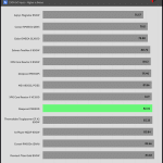 avg_efficiency_low_loads1_230V