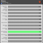 avg_efficiency_normal_loads1_115V