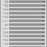 avg_efficiency_normal_loads1_115V